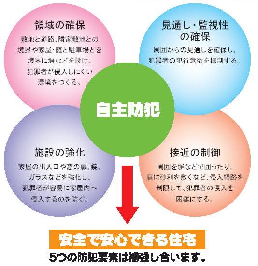 一戸建て住宅の防犯環境設計