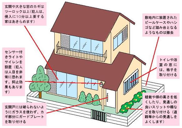 一戸建ての安全基準 安全な暮らし 防犯情報 和歌山県警察ホームページ