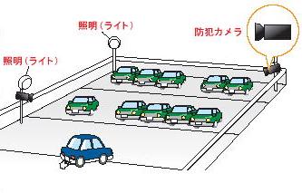 自動車駐車場