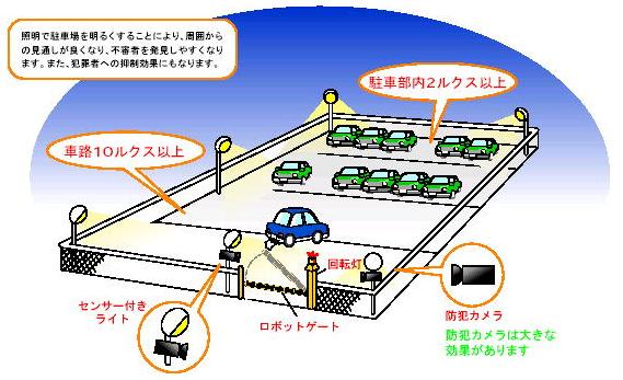 自動車駐車場