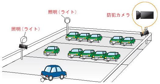 自主防犯（駐車場の防犯基準）