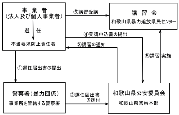 図