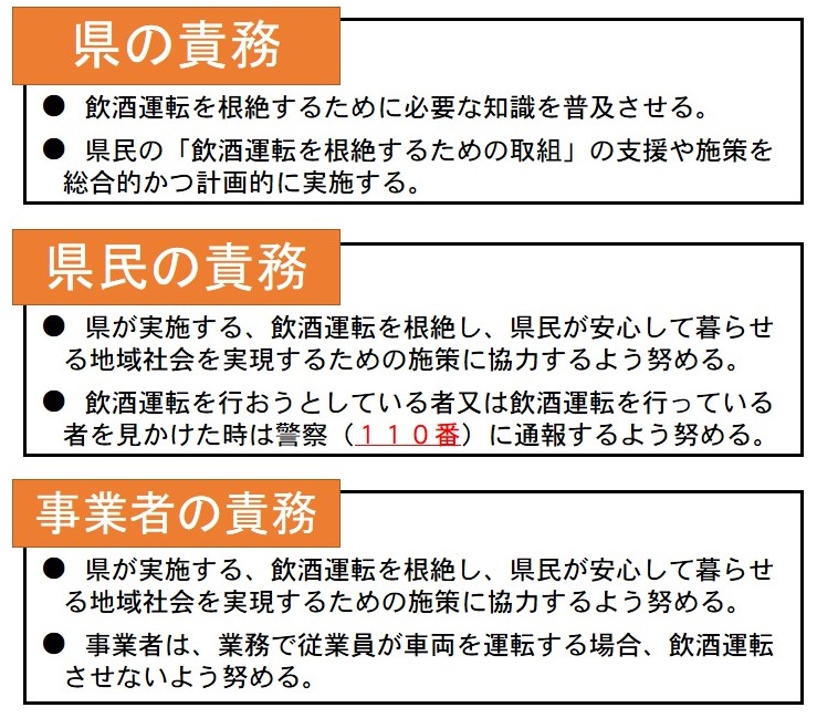 県の責務。飲酒運転を根絶するために必要な知識を普及させる。県民の『飲酒運転を根絶するための取組」の支援や施策を総合的か計画的に実施する