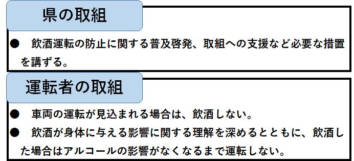 県の取組。飲酒運転の防止に関する普及啓発、取組への支援など必要な措置を講ずる。運転者の取組。車両の運転が見込まれる場合は、飲酒しない。飲酒が身体に与える影響に関する理解を深めるとともに、飲酒した場合はアルコールの影響がなくなるまで運転しない