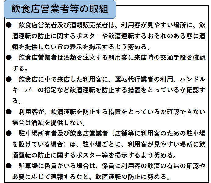 飲酒店営業者等の取組。飲酒店営業者及び酒類販売業者は、利用者が見やすい場所に、飲酒運転の防止に関するポスターや飲酒運転するおそれのある客に酒類を提供しない旨の表示を掲示するよう努める。飲酒店営業者は酒類を注文する利用客に来店時の交通手段を確認する。飲酒店に車で来店した利用客に、運転代行業者の利用、ハンドルキーパーの指定など飲酒運転を防止する措置をとっているか確認する。利用客が、飲酒運転を防止する措置をとっているか確認できない場合は、酒類を提供しない。駐車場所有者及び飲酒店営業者(店舗等に利用客のための駐車場を設けている場合)は、駐車場ごとに、利用客が見やすい場所に飲酒運転の防止に関するポスター等を掲示するよう努める。駐車場に係員がいる場合は、係員に利用客の飲酒の有無の確認や必要に応じて通報するなど、飲酒運転の防止に努める