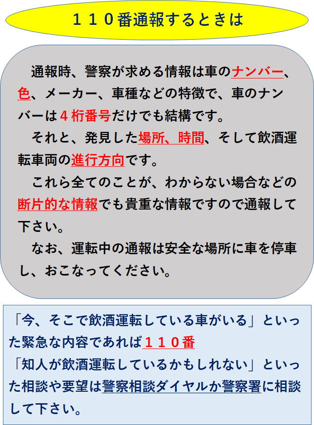 110番通報するときは。通報時、警察が求める情報は車のナンバー、色、メーカー、車種などの特徴で、車のナンバーは4桁ナンバーだけでも結構です。それと、発見した場所、時間、そして飲酒運転車両の進行方向です。これら全てのことが、わからない場合などの断片的な情報でも貴重な情報ですので通報して下さい。なお、運転中の通報は安全な場所に車を停車し、おこなってください。「今、そこで飲酒運転している車がいる」といった緊急な内容であれば110番。「知人が飲酒運転しているかもしれない」といった相談や要望は警察相談ダイヤルか警察署に相談して下さい。