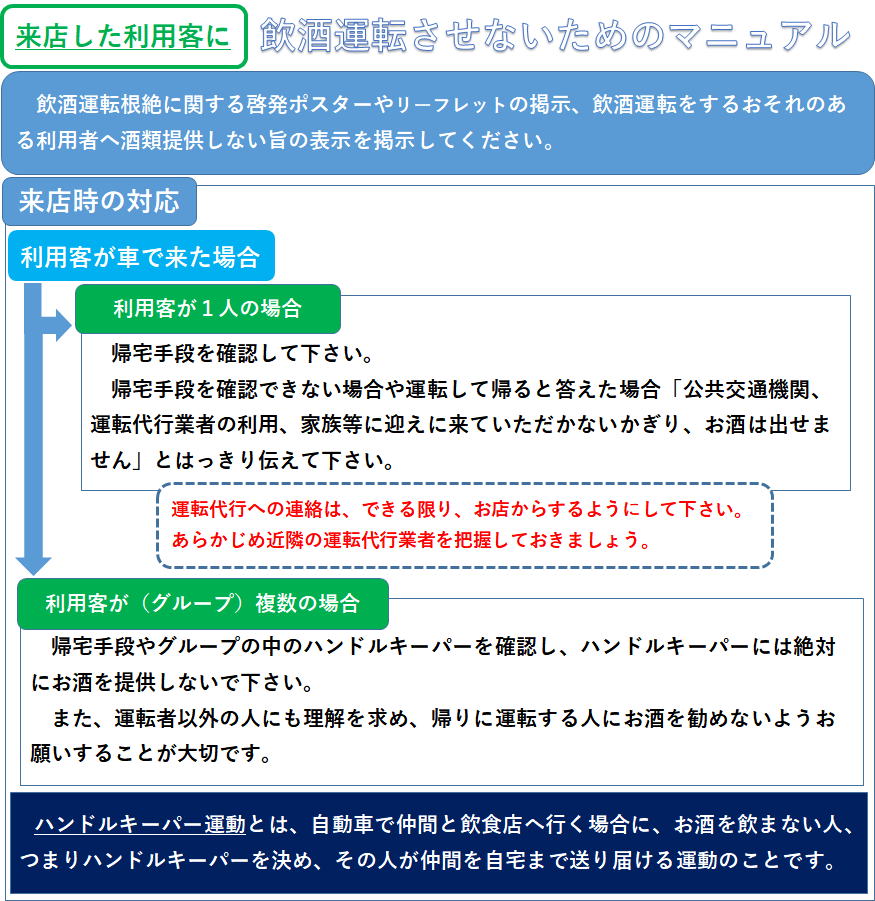 来店した利用客に飲酒運転させないためのマニュアル