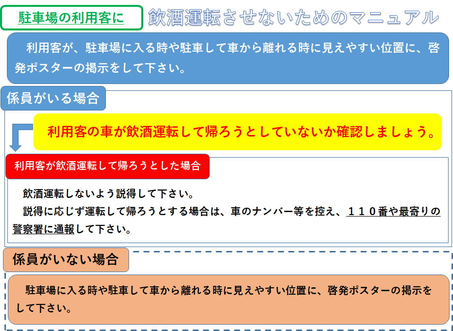 駐車場の利用客に飲酒運転させないためのマニュアル