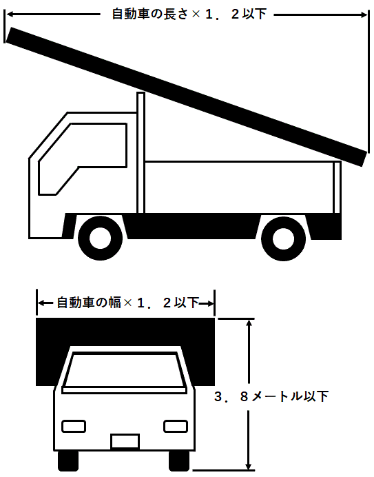 制限外積載の許可