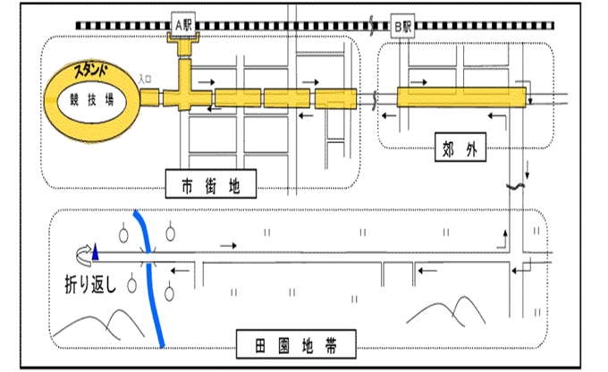 マラソン大会